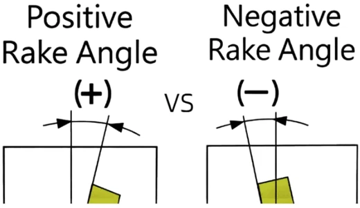 Positive Rake Angle VS NegativeRake Angle Positive Rake Angle VS NegativeRake Angle